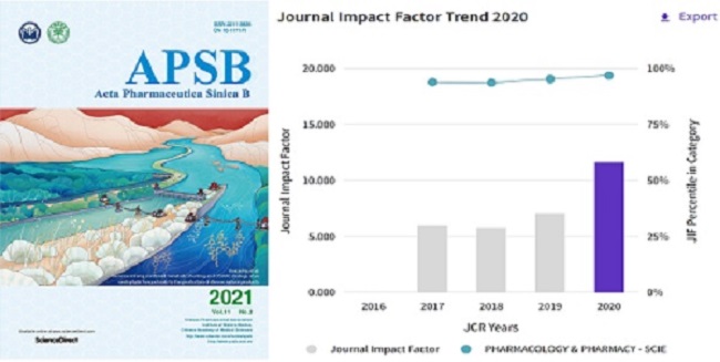 药学学报英文刊-重点文章3-封面图.jpg